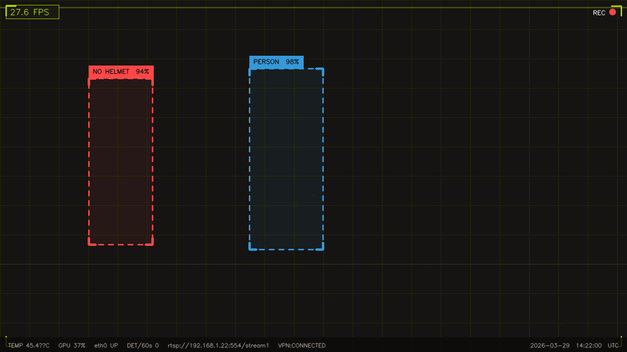 Monitoring dashboard showing clean frame without active violations