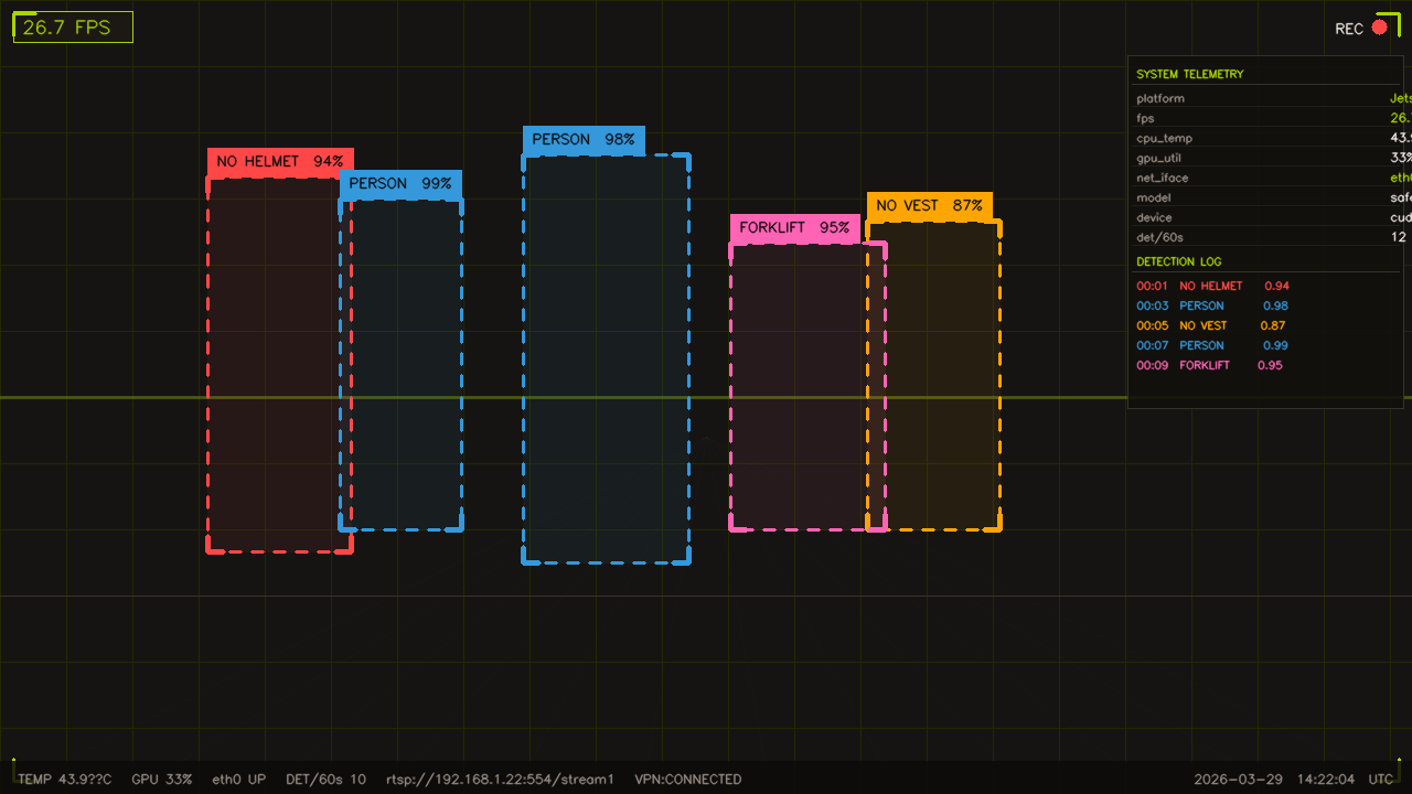 Edge CV Safety Monitor