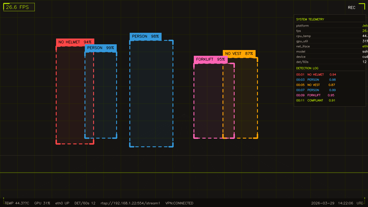 Real-time metrics and analytics dashboard showing detection statistics and alert history
